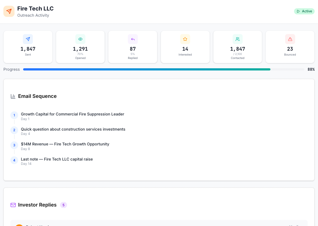 Outreach activity dashboard